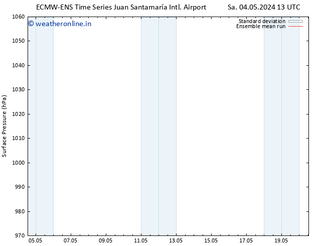 Surface pressure ECMWFTS Su 05.05.2024 13 UTC