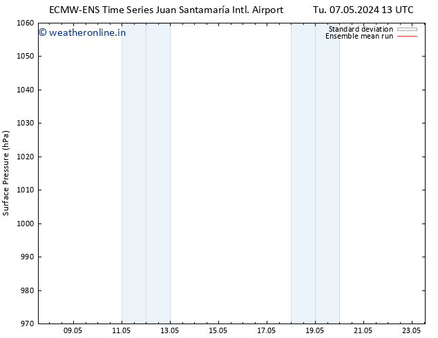 Surface pressure ECMWFTS We 08.05.2024 13 UTC