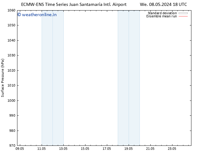 Surface pressure ECMWFTS Sa 18.05.2024 18 UTC