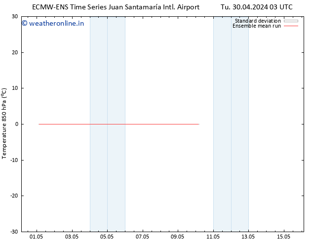 Temp. 850 hPa ECMWFTS Sa 04.05.2024 03 UTC