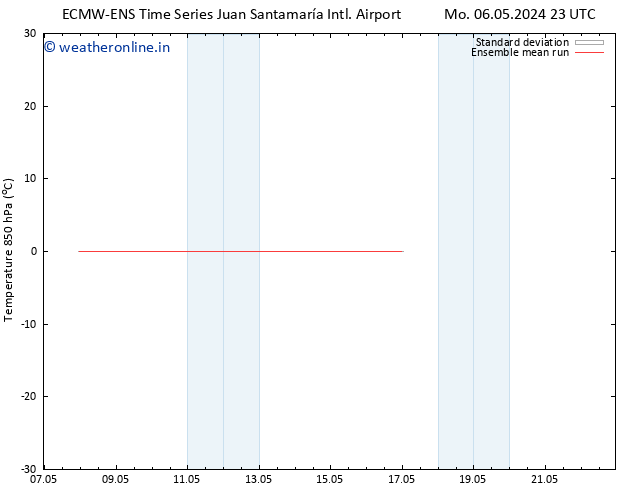 Temp. 850 hPa ECMWFTS Tu 14.05.2024 23 UTC