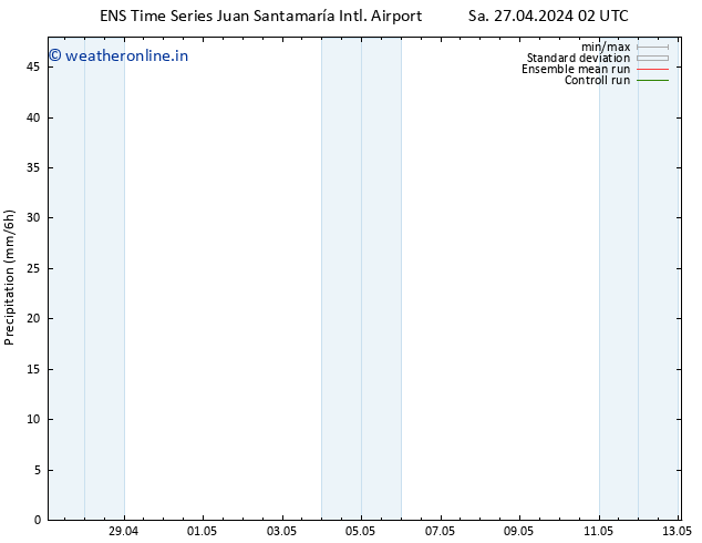 Precipitation GEFS TS Mo 29.04.2024 14 UTC