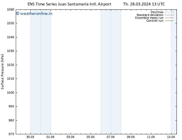 Surface pressure GEFS TS Th 28.03.2024 19 UTC