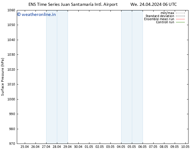 Surface pressure GEFS TS Su 28.04.2024 18 UTC