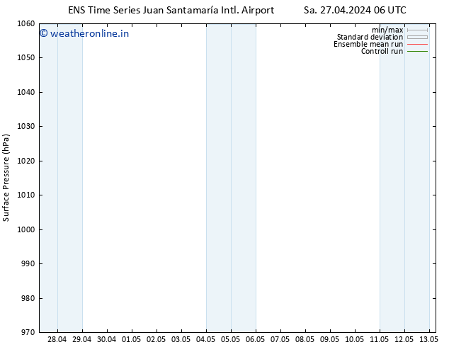 Surface pressure GEFS TS Th 02.05.2024 12 UTC