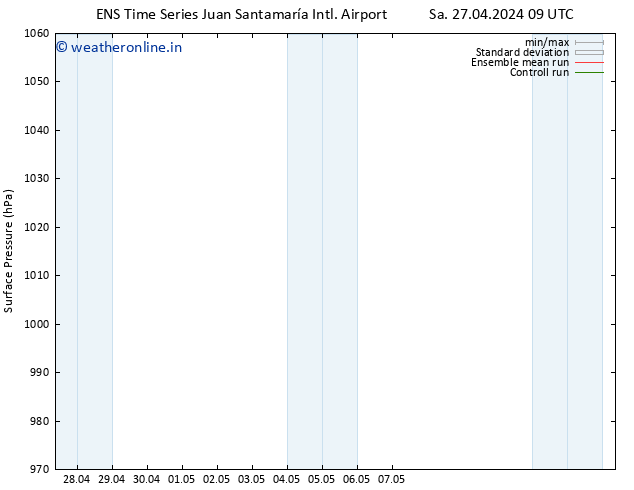 Surface pressure GEFS TS Su 28.04.2024 03 UTC