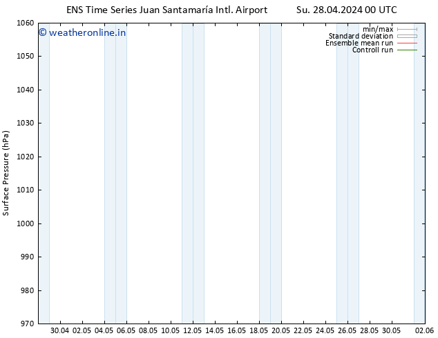 Surface pressure GEFS TS Mo 29.04.2024 18 UTC