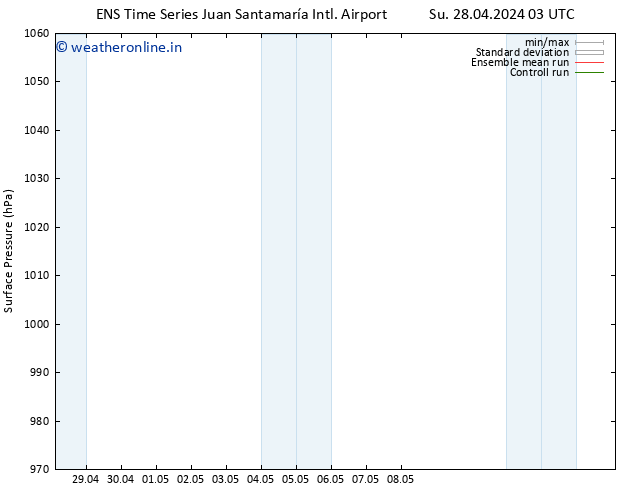 Surface pressure GEFS TS Mo 06.05.2024 03 UTC