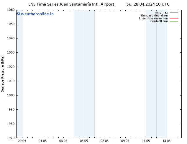 Surface pressure GEFS TS Tu 30.04.2024 16 UTC