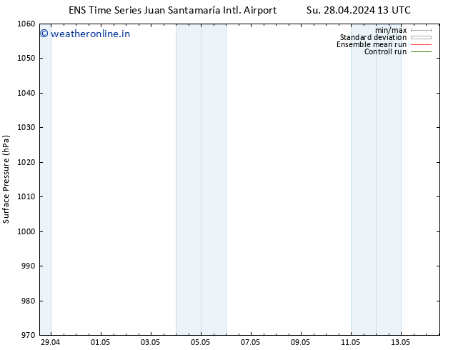Surface pressure GEFS TS Sa 04.05.2024 13 UTC