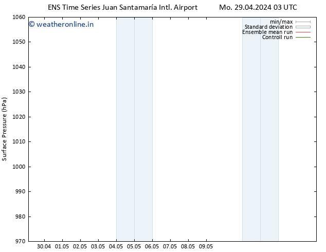 Surface pressure GEFS TS Su 12.05.2024 03 UTC