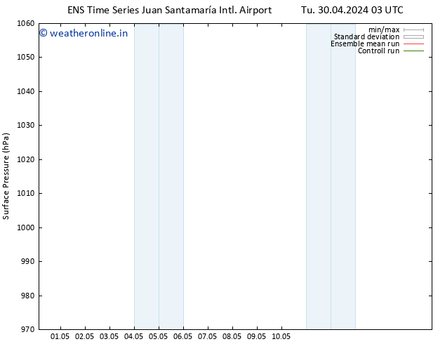 Surface pressure GEFS TS Mo 06.05.2024 03 UTC