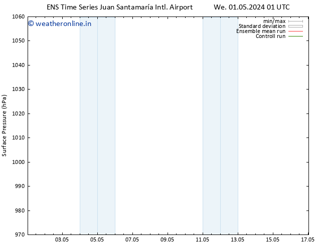 Surface pressure GEFS TS Th 02.05.2024 13 UTC