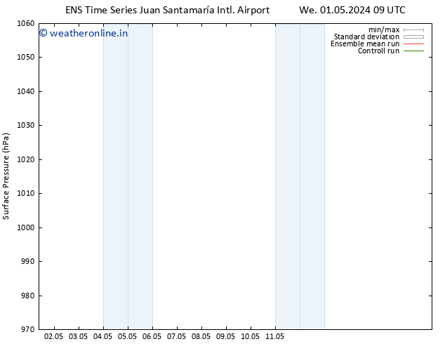 Surface pressure GEFS TS We 08.05.2024 21 UTC