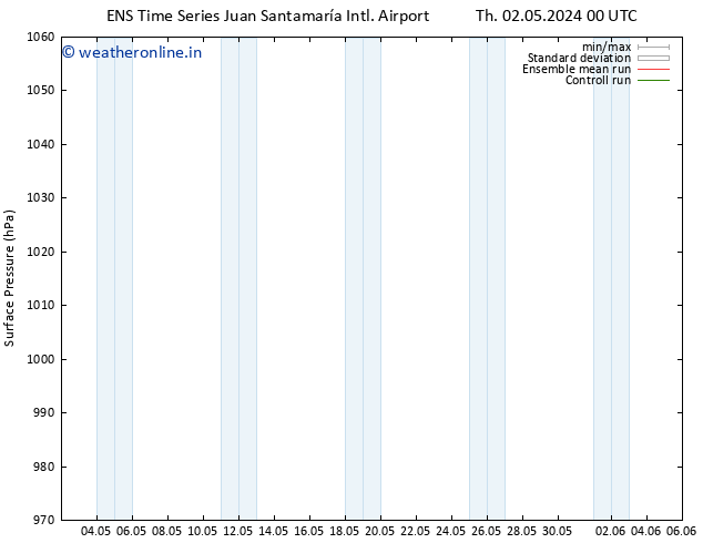 Surface pressure GEFS TS Th 09.05.2024 12 UTC