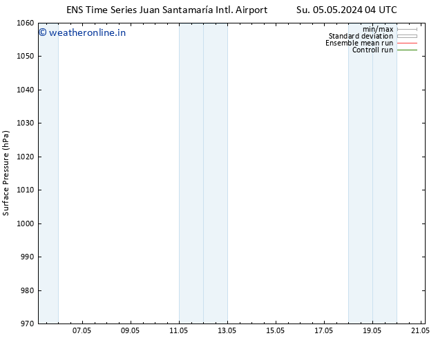 Surface pressure GEFS TS Th 09.05.2024 16 UTC