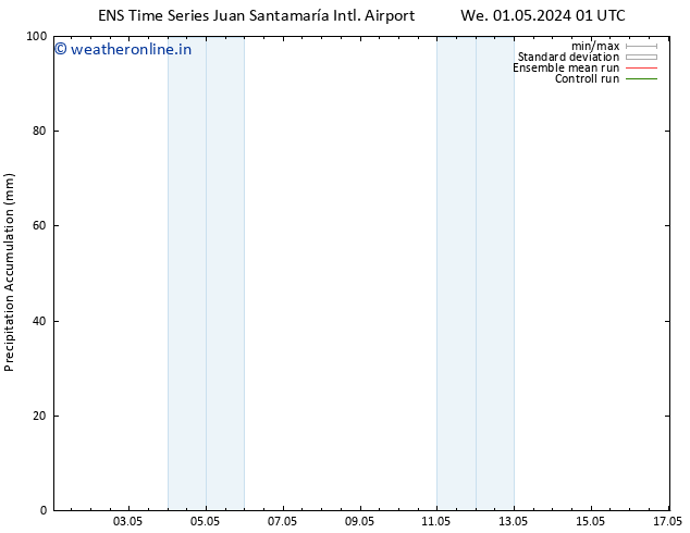 Precipitation accum. GEFS TS Fr 03.05.2024 07 UTC