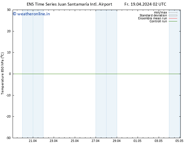 Temp. 850 hPa GEFS TS Fr 19.04.2024 08 UTC