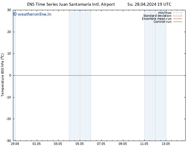 Temp. 850 hPa GEFS TS Tu 14.05.2024 19 UTC