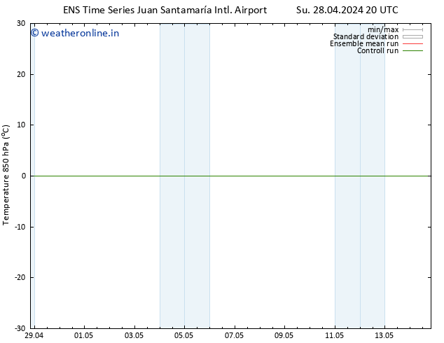 Temp. 850 hPa GEFS TS Tu 14.05.2024 20 UTC