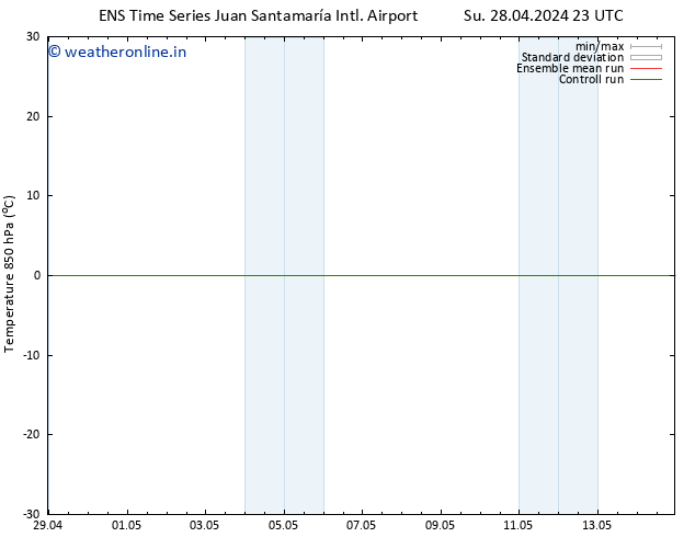 Temp. 850 hPa GEFS TS Tu 14.05.2024 23 UTC