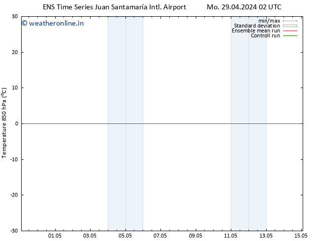 Temp. 850 hPa GEFS TS Tu 07.05.2024 14 UTC