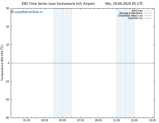 Temp. 850 hPa GEFS TS We 15.05.2024 05 UTC