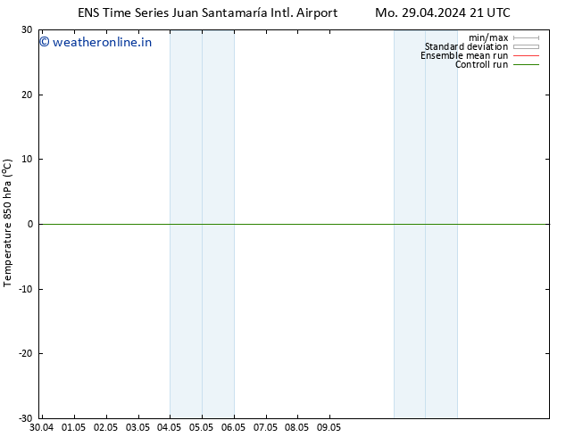 Temp. 850 hPa GEFS TS Th 09.05.2024 21 UTC
