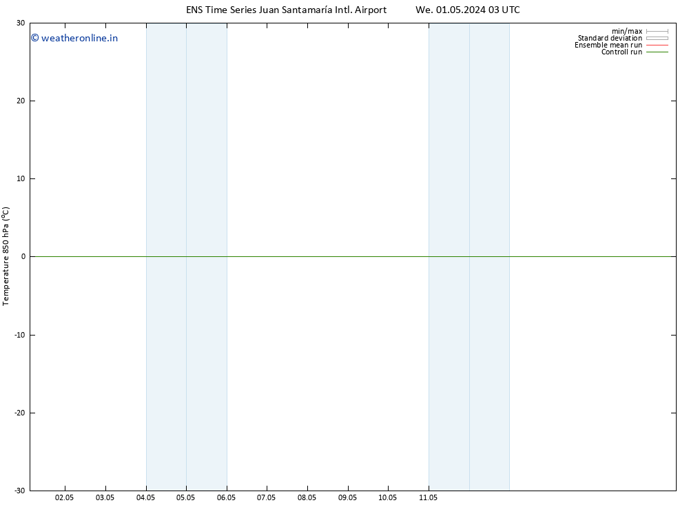 Temp. 850 hPa GEFS TS We 08.05.2024 03 UTC