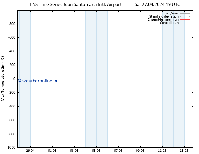 Temperature High (2m) GEFS TS Su 28.04.2024 13 UTC