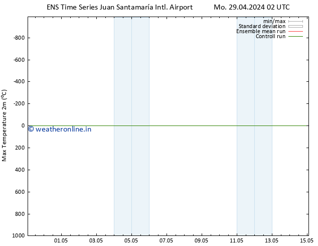 Temperature High (2m) GEFS TS Mo 29.04.2024 02 UTC