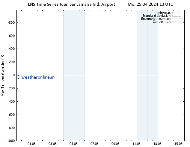 Temperature High (2m) GEFS TS Mo 29.04.2024 19 UTC