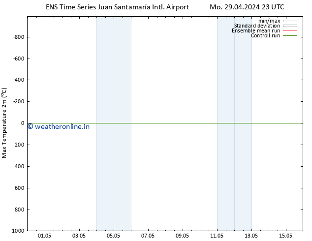Temperature High (2m) GEFS TS Fr 03.05.2024 05 UTC