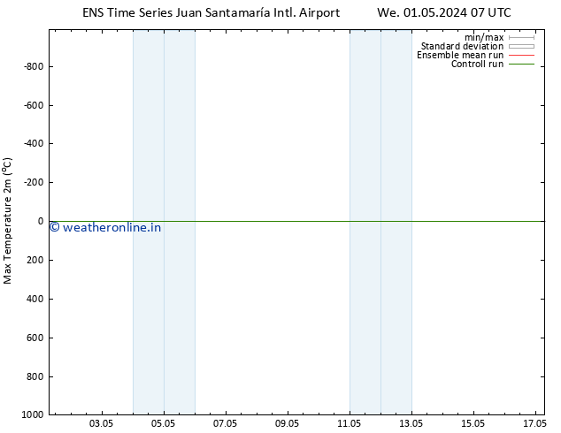 Temperature High (2m) GEFS TS We 08.05.2024 07 UTC