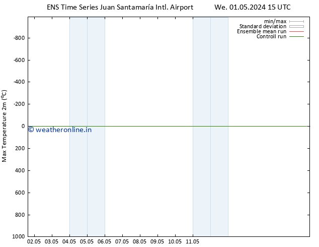 Temperature High (2m) GEFS TS Th 02.05.2024 15 UTC