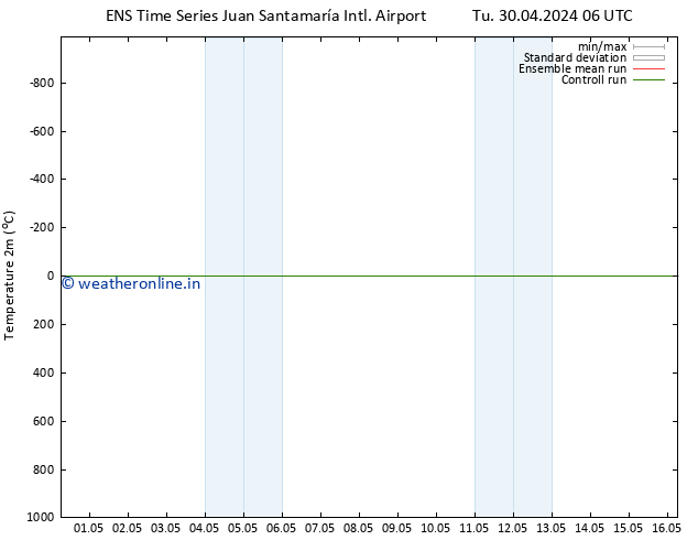 Temperature (2m) GEFS TS Sa 11.05.2024 18 UTC