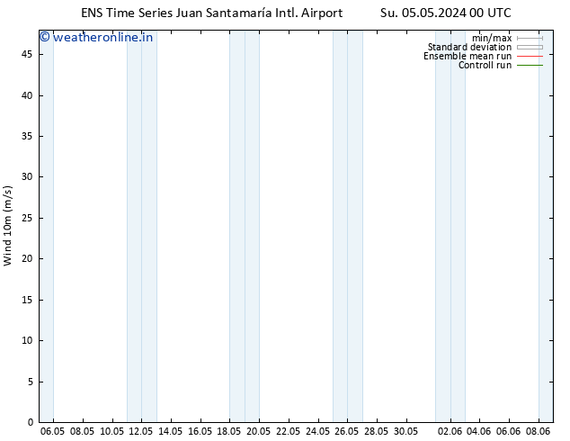 Surface wind GEFS TS Sa 11.05.2024 12 UTC