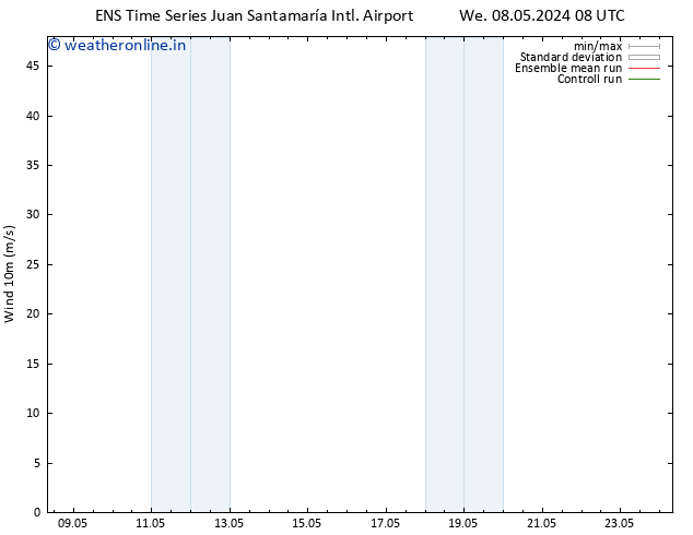 Surface wind GEFS TS Th 09.05.2024 14 UTC