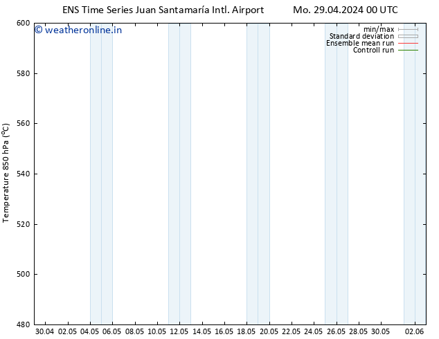 Height 500 hPa GEFS TS Sa 04.05.2024 00 UTC