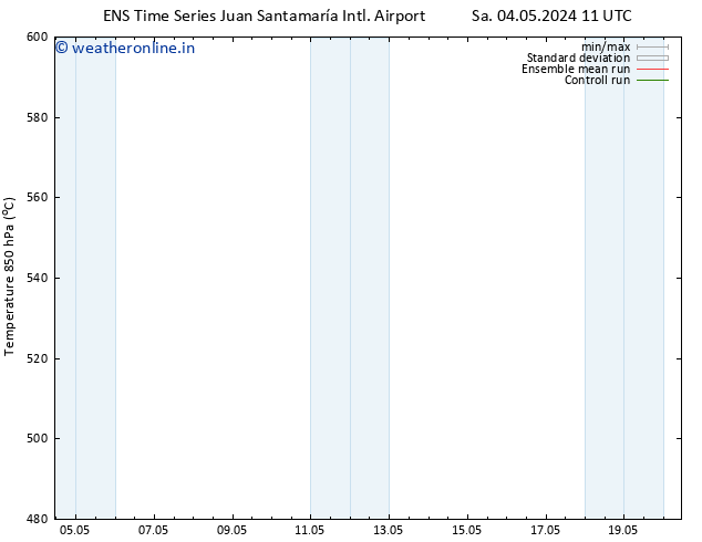 Height 500 hPa GEFS TS Mo 06.05.2024 11 UTC