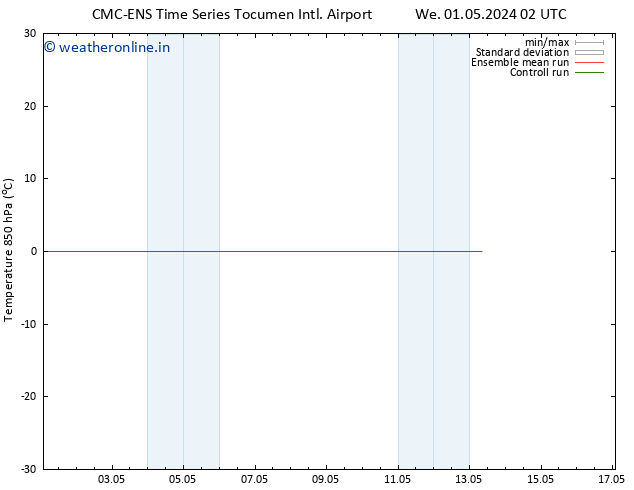 Temp. 850 hPa CMC TS Su 05.05.2024 08 UTC