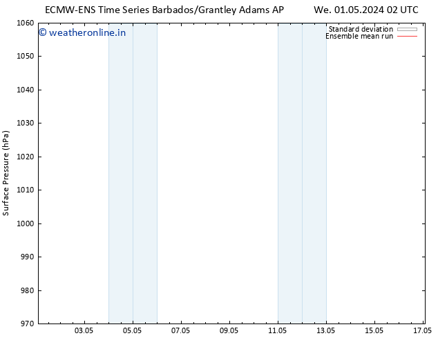 Surface pressure ECMWFTS We 08.05.2024 02 UTC