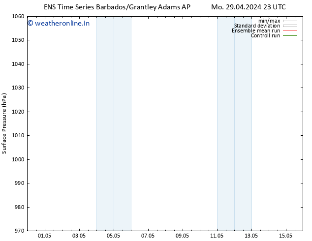 Surface pressure GEFS TS Th 09.05.2024 23 UTC