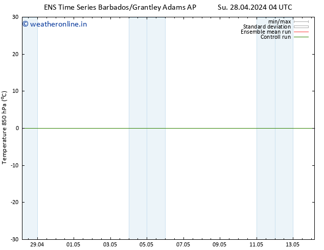 Temp. 850 hPa GEFS TS Tu 07.05.2024 04 UTC