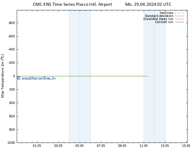 Temperature High (2m) CMC TS We 01.05.2024 14 UTC