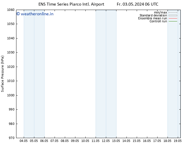 Surface pressure GEFS TS Su 19.05.2024 06 UTC