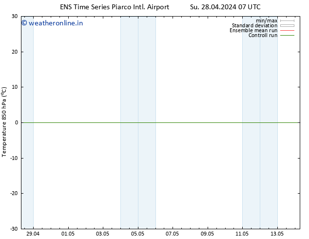 Temp. 850 hPa GEFS TS Tu 07.05.2024 07 UTC