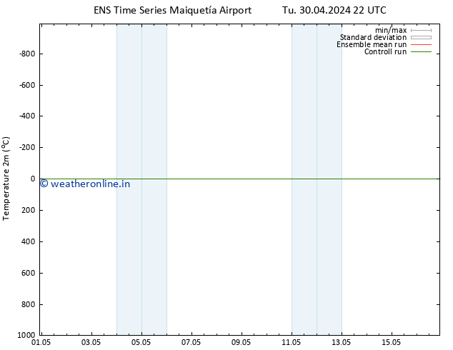 Temperature (2m) GEFS TS Th 02.05.2024 16 UTC