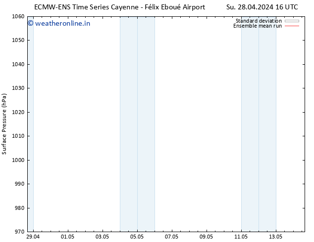 Surface pressure ECMWFTS Tu 30.04.2024 16 UTC