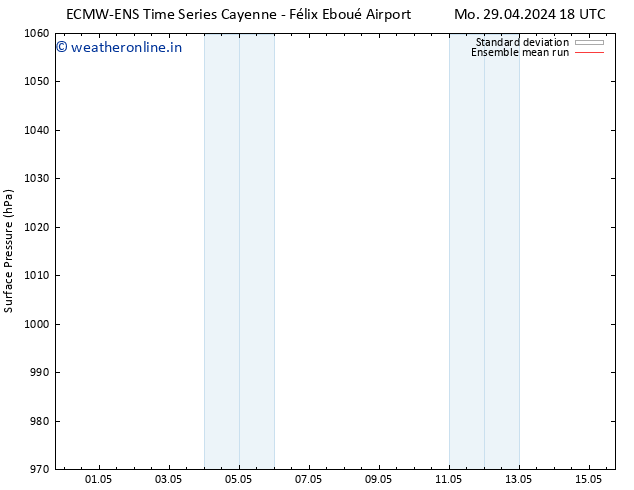 Surface pressure ECMWFTS Tu 30.04.2024 18 UTC